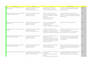 manually test your website and report bugs